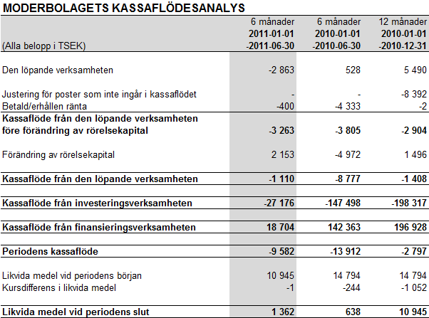 Central Asia Gold: Delårsrapport för