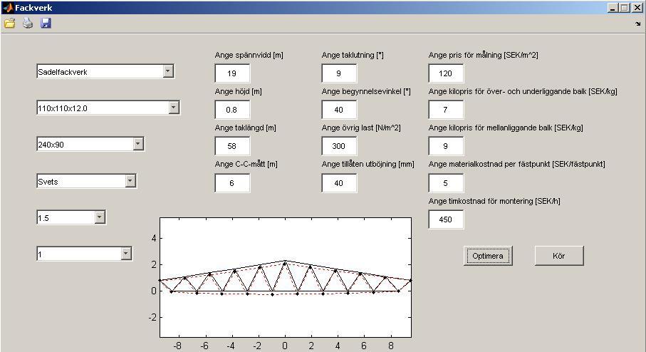 Kostnadsberäkning av Takfackverk i Stål Cost Calculation of Roof Trusses in Steel Examensarbete för högskoleingenjörsexamen inom Maskiningenjörsprogrammet Johannes Andersen Daniel Kristensson Pär