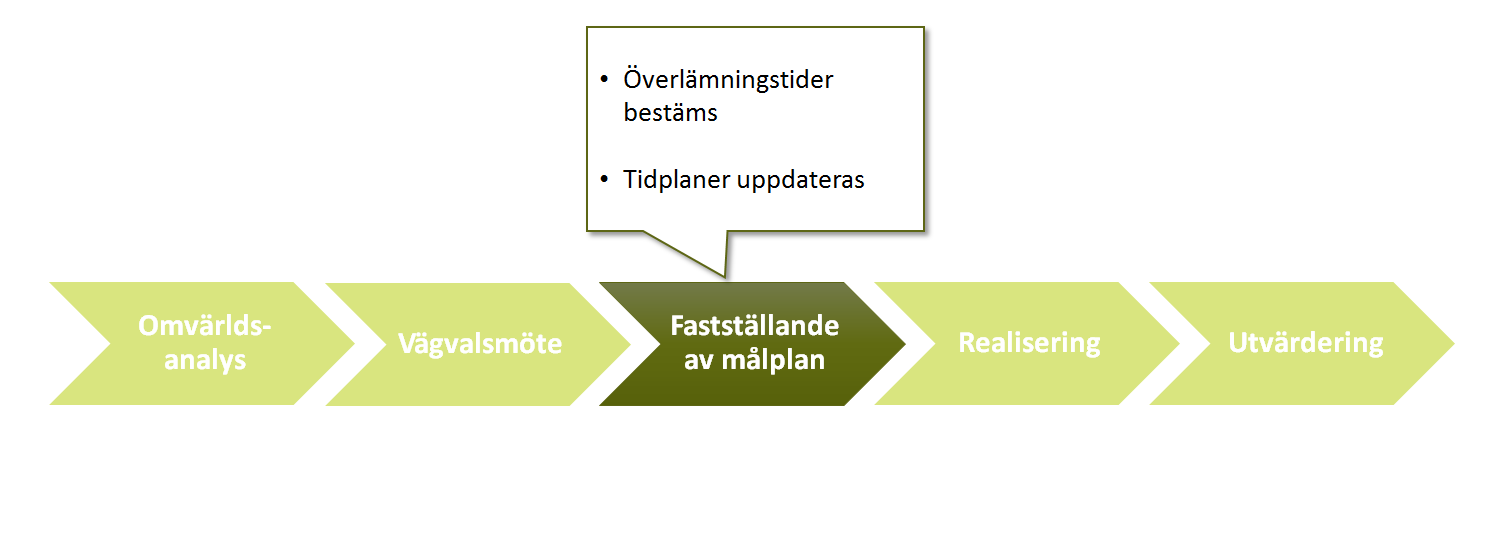 kommer väl förberedd till vägvalsmötet för att få en välförankrad plan som känns bra för alla discipliner.