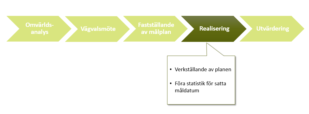välförankrad strategisk plan blir det svårt att hålla i liv en integrerad tidplan som ska kunna visa på konsekvensen om den kommer att ändras direkt. 7.1.