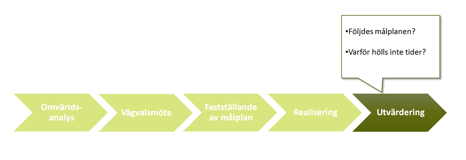 Figur 16: PIP-arbetsplanen, fas 5, utvärdering I utvärderingsskedet finns det utrymme för att utvärdera hur de tre enheterna har upplevt kommunikationen och om den har blivit mer effektiv.