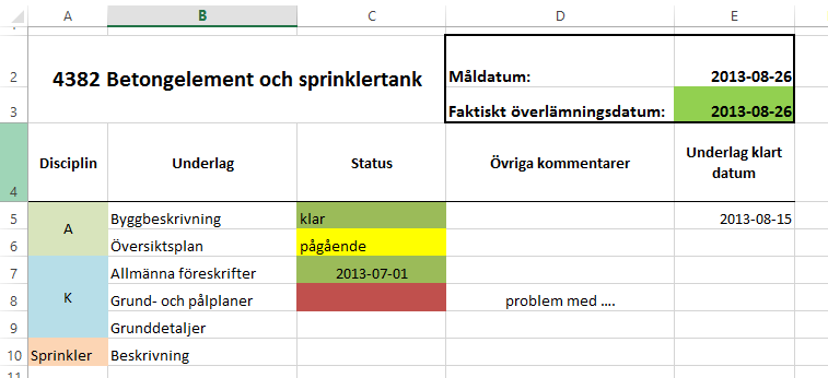 Fliken är också till för att kunna föra in mer detaljerad information, exempelvis status för en specifik handling och när handlingarna för det specifika köpet var färdigställda.