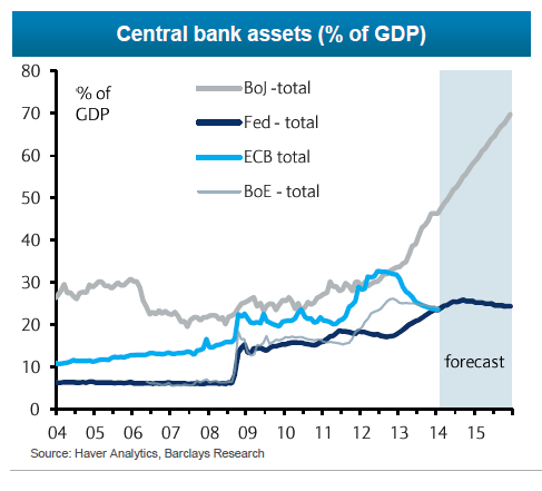 Tapering pågår Den amerikanska centralbanken Federal Reserve beslutade vid sitt möte 29 januari att fortsätta nedtrappningen av sina stödköp på obligationsmarknaden, den åtgärd vi kallar tapering.