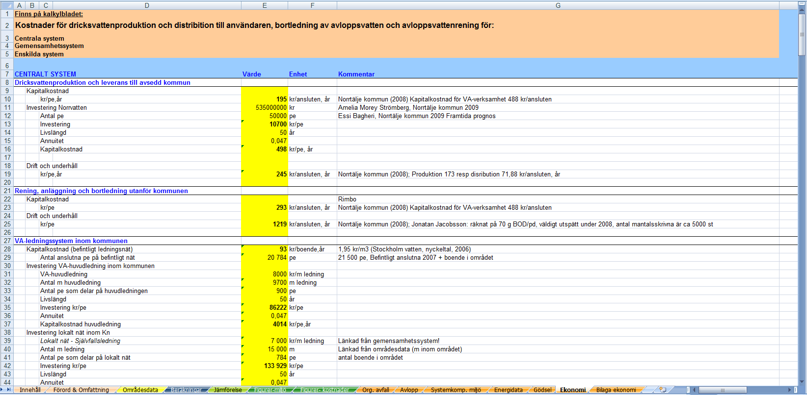 Energidata beskriver energianvändning för olika aktiviteter så som transporter, anläggning av systemen och för framställning och tillverkning av de ingående materialen och komponenterna.