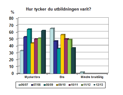 Föräldranärvaro per skola: Köpingebro: 33 föräldrar, varav 22 på två tillfällen. 30 av 35 elever representerade, 86 % Löderup: 24 föräldrar, varav 19 på två tillfällen.