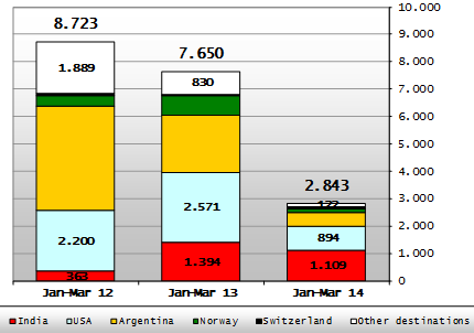 2.3 Äggpris minus foderkostnad i EU-28 2.