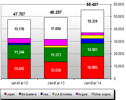 2.5 EU:s importutveckling per land 2.