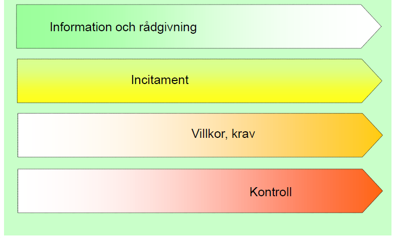 Krävs en mångfald av flexibla styrmedel - mix