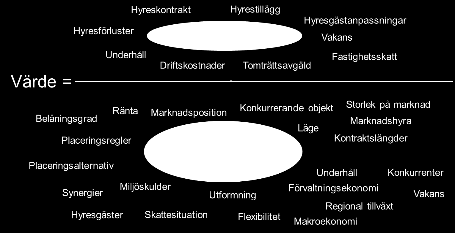 Värdepåverkande