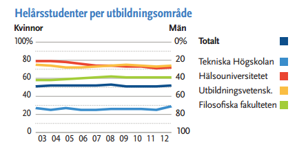 7. Resultatet av vår undersökning av betalningsviljan Totalt har 857 studenter deltagit i undersökningen, vilket motsvarar ungefär 4,4 % av alla studenter på Campus Valla.