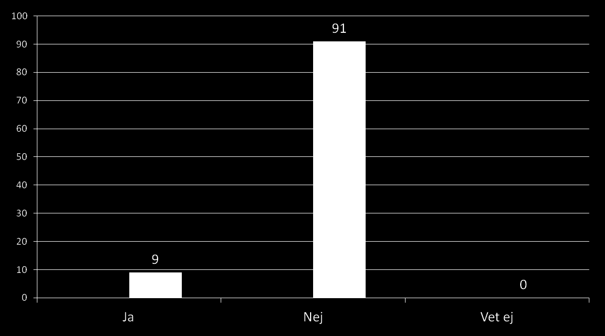 Men vuxna sätter inte upp regler för sig själva (%) Q3c.