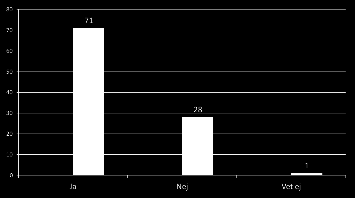 Måltider bland de viktigaste tillfällena när barnen behöver regler enligt föräldrar (%) Q3e.