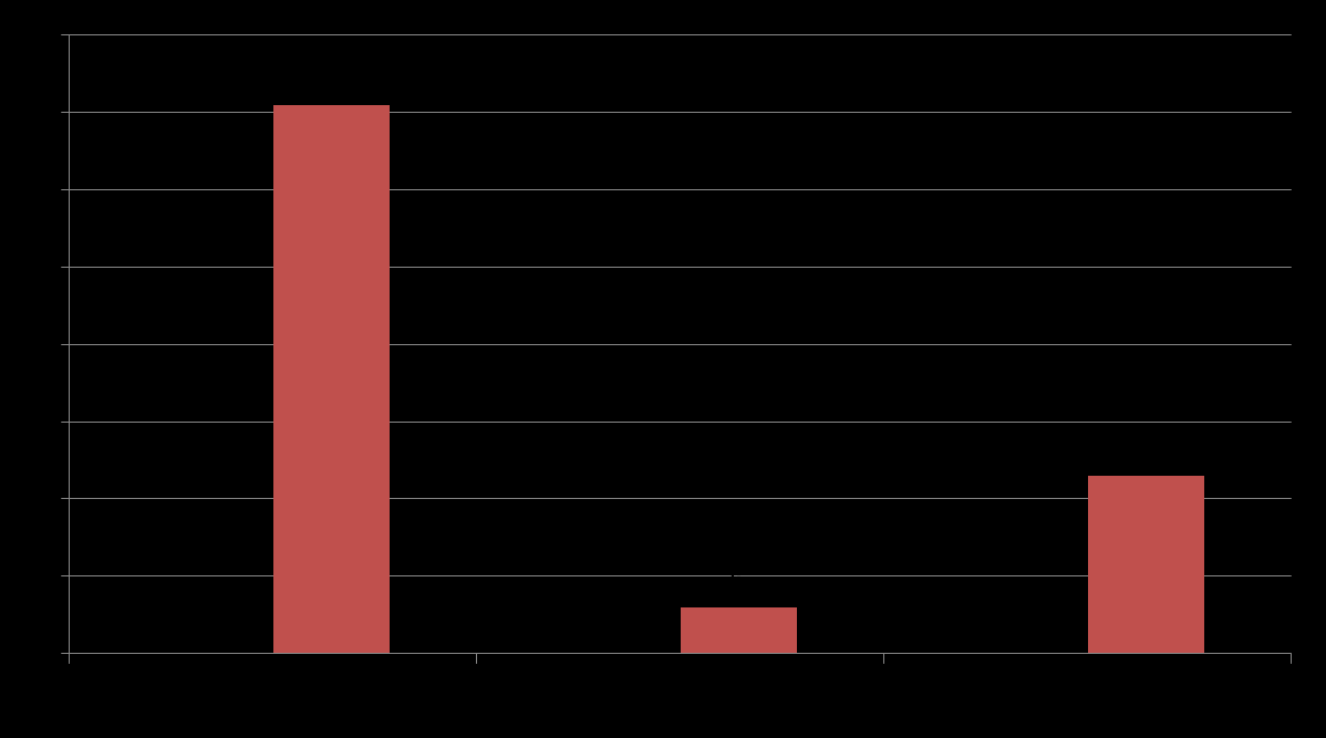71 % av föräldrarna uppger att dagis/skola har regler kring området.