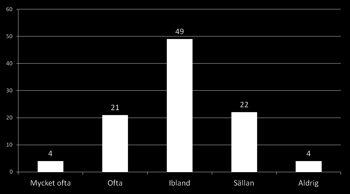25 % av föräldrar deltar ofta eller mycket ofta aktivt i barnens aktiviteter med smartphone/surfplatta (%)