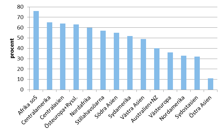 På tal om jordbruk fördjupning om aktuella frågor 6(8) Hur länge håller detta?