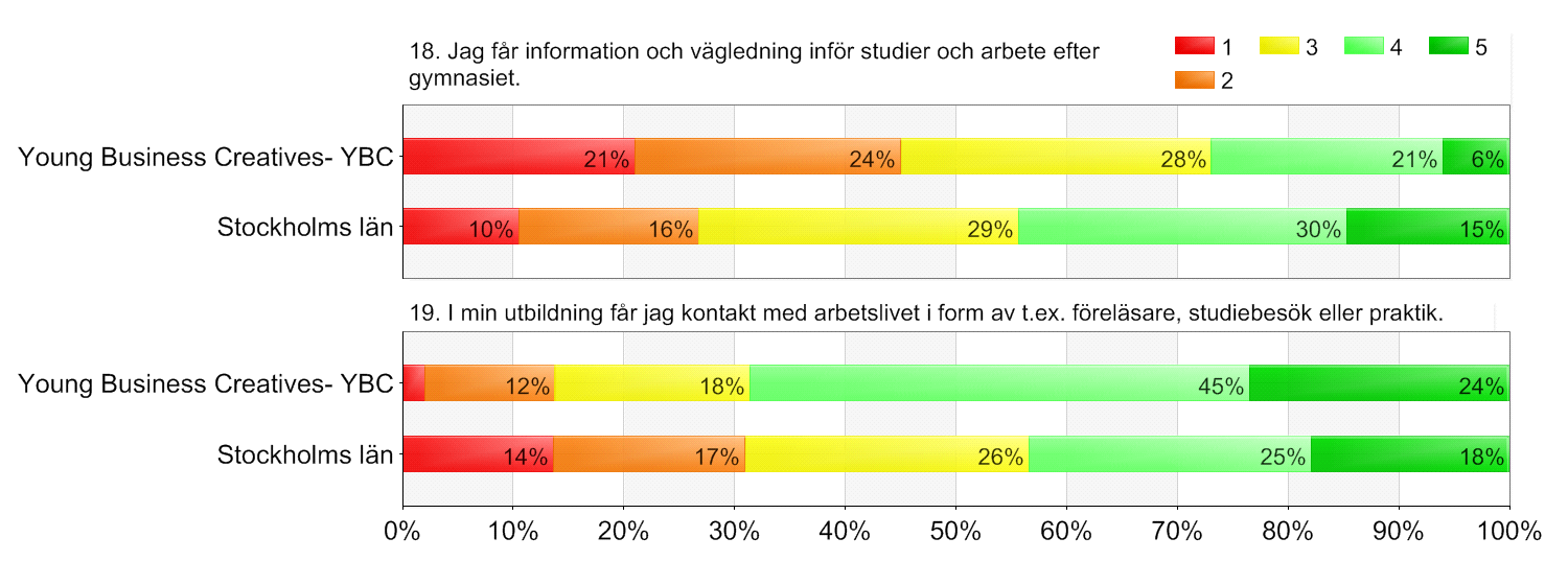 Utbildningsval-