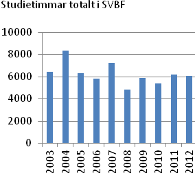 SISU-utbildning Genomförda utbildningar