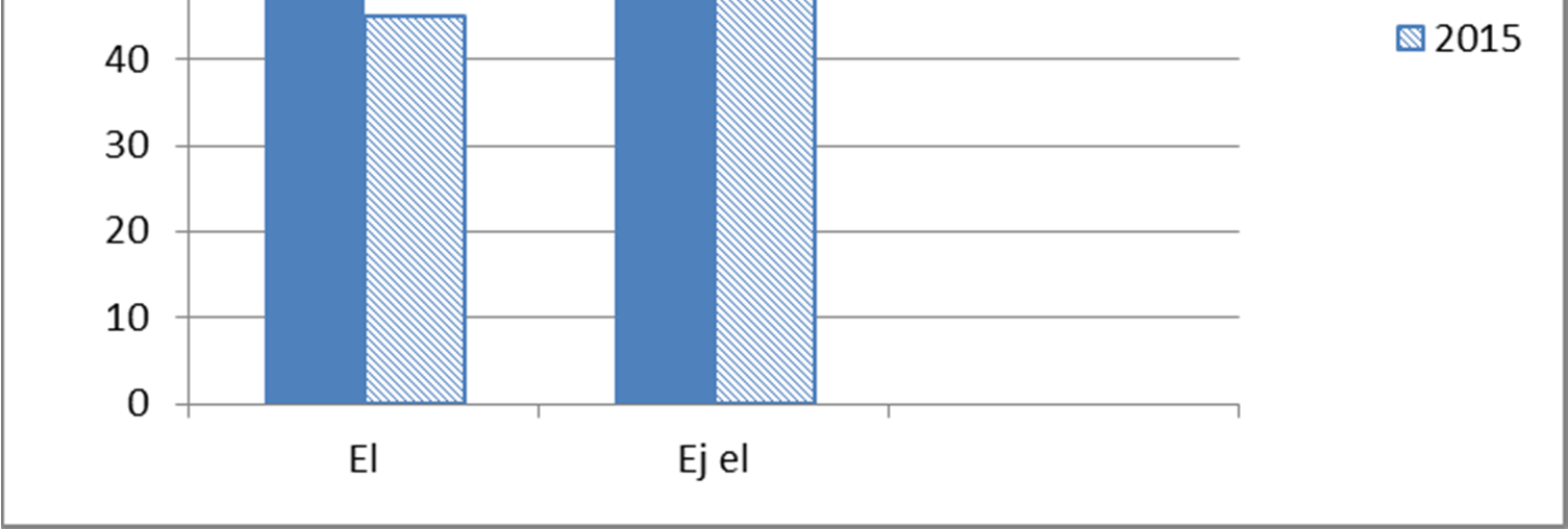4 Energihushållning Kapitlet behandlar relevant information och data med hänsyn till hur en värmeåtervinnare kan påverka energibesparingar och systemets komponenter. 4.