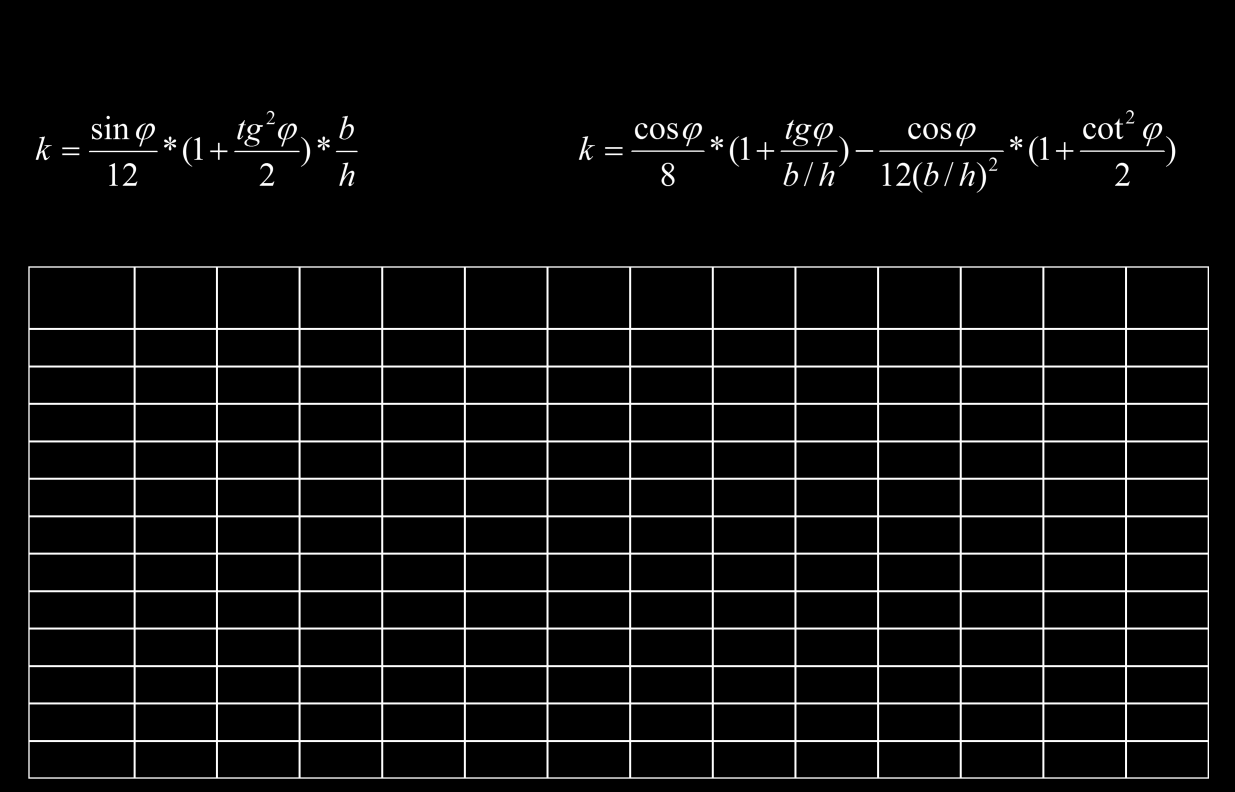 24 (24) BILAGA II Fria vätskeytor 1) Värdet M fs per tank erhålls med formeln M fs = v*b*γ*k*δ 0,5 (17), där M fs = det moment [tm] som orsakas av den fria vätskeytan, v = tankens totala volym [m 3