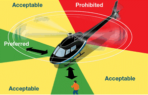 All last i helikoptern skall hållas i eller surras fast för att undvika att kastas omkring. Bild 5.