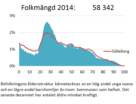 befolkningstillväxt tyder på att fruktsamheten (genomsnittligt antal barn per kvinna) fortsätter att minska.