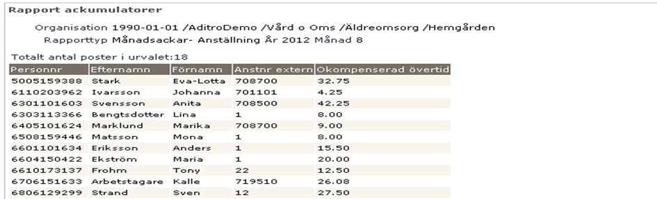 15 (30) 7 Ack listor Vill du ha rapporten på hela din arbetsgrupp klicka på Välj org och komplettera eventuellt med Kategorigrupp. Markera de fält du vill ha med i rapporten.