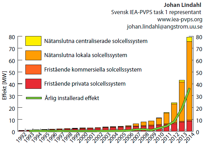 2 Investeringar i solceller 3 2.