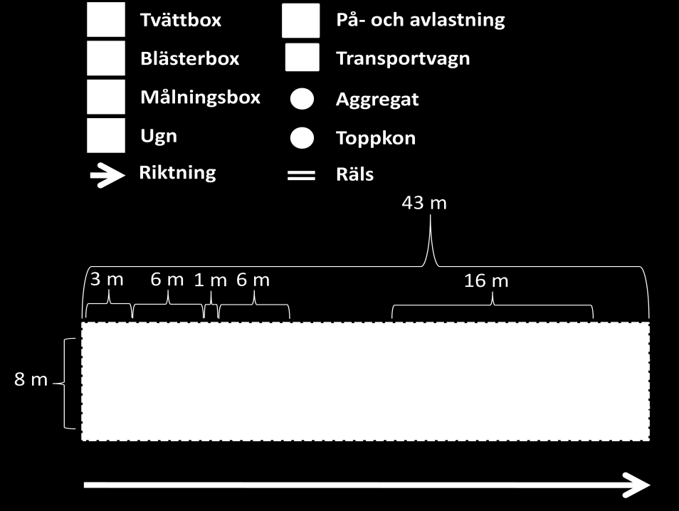 9 Layout av målningslinan Förslag på layouterna nedan baseras på de flödesscheman som presenterades i kapitel 8.