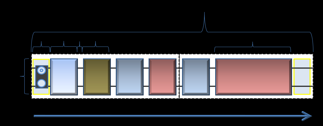 9.1.1 Layout 2 I layout 2 i figur 9.3 nedan är målningslinan från layout 1 förlängd med en målningsbox samt en ugn.