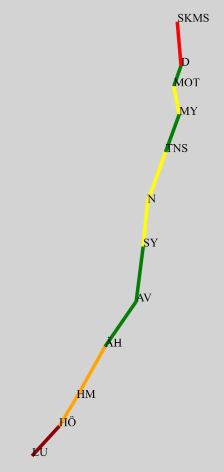 I Figur 4 visas belastningen på Södra stambanan utan och med linjedelning i SY respektive ÄH, vid belastningsberäkning på T10.