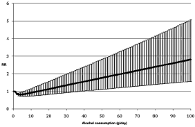 Hypertoni Hypertoniker med högkonsumtion Män Kvinnor Minska 1 glas/dag: Trycket sänks: 3,3/2,0 mm 4 glas/dag ger 57-81% ökad risk för hypertoni (män/kvinnor) Taylor B et. Al.