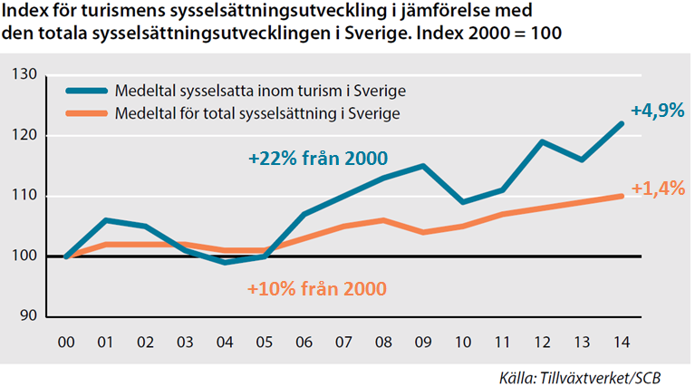 SWEDISH AGENCY FOR ECONOMIC AND REGIONAL GROWTH