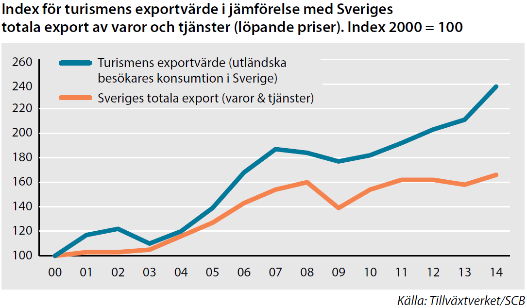 SWEDISH AGENCY FOR ECONOMIC AND REGIONAL GROWTH