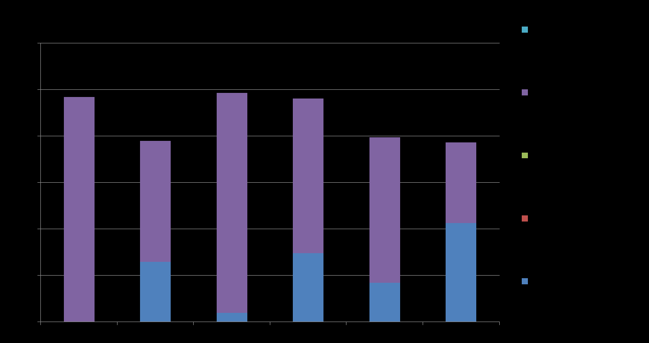 37 5.3.2.2 Reinvestering och utbyte I analysen räknas att alla åtgärder har samma livslängd som kalkylperioden.