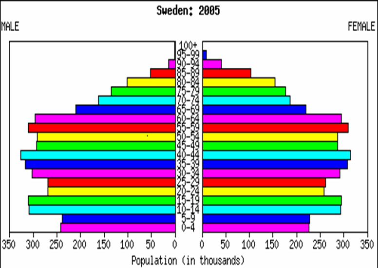 Antal svenskar med hörselnedsättning (tusental) Lätt M4 20-39 db Måttlig svår