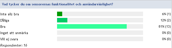 6 Sensorernas användbarhet och funktionalitet Inom området OF är åsikterna delade om sensorernas användbarhet och funktionalitet.