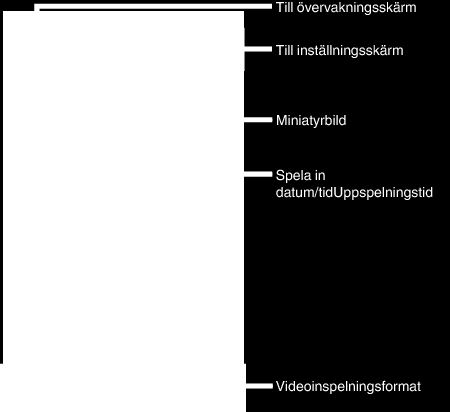 Att använda Wi-Fi Använda applikationer för smartphones 0 Genom att installera Wireless sync programvara för smartphone kan man kontrollera bilder i kameran från avstånd och spela in videofilmer/