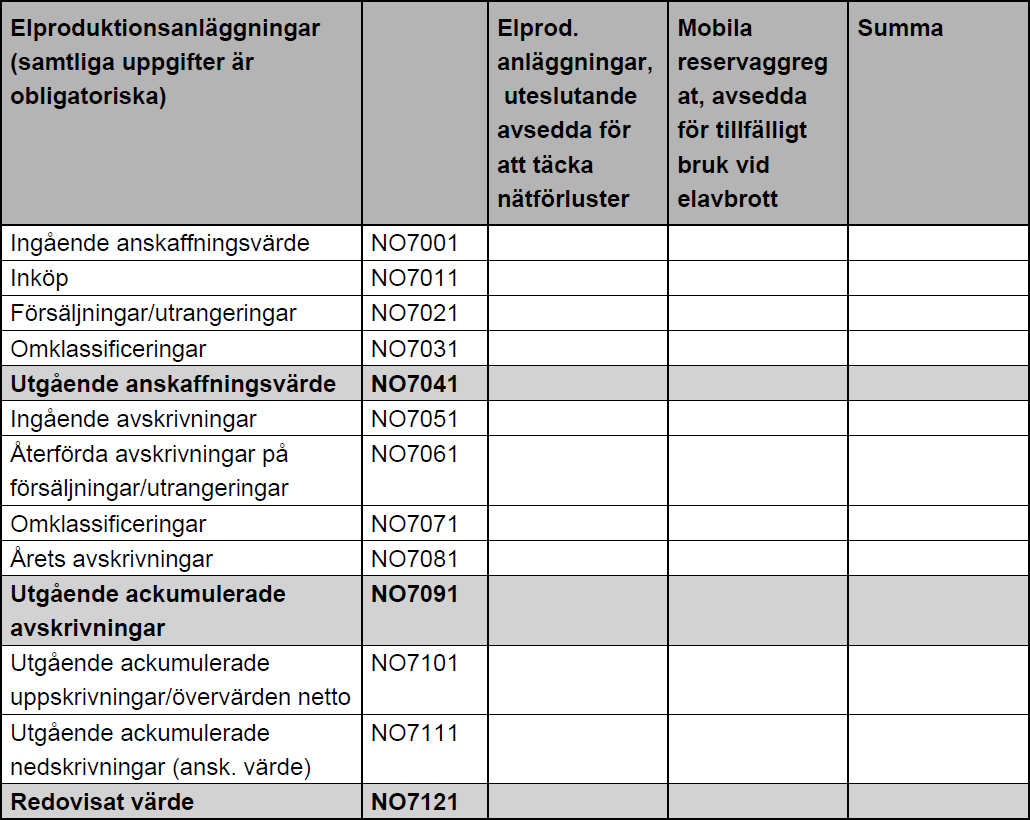 Figur 4 Elproduktionsanläggningar 3.2.