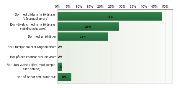 61. Var är du född? 62. Hur bor du?