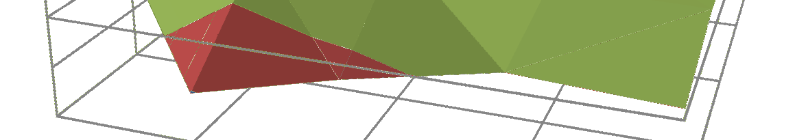 (Hela näringslivet) Ytdiagram för summan av antal nettojobb (NET) uppdelat på företagsstorlek och ålder under perioden 2000-2009.