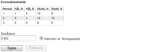 2.1.3.4 Periodstatistik 1. Gå till fliken Periodstatistik. 2. Tryck på redigera för att mata in information om periodens status, skott och insläppta mål. 3. Tryck på knappen Spara. 2.1.3.5 Avsluta matchen 1.