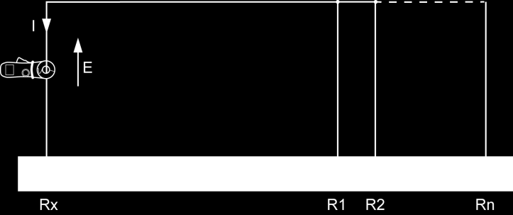 3. MÄTPRINCIP Det schematiska diagrammet nedan visar det allmänna fallet vid mätning av resistansen i en slinga bestående av: Jordelektroden Rx; Jorden; Flera jordelektroder av resistans R i ; En