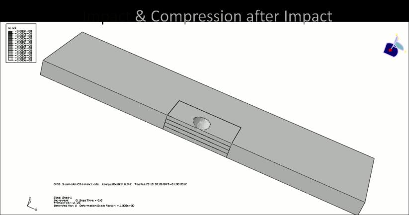 FE simulation of impact and CAI HYBRIS: