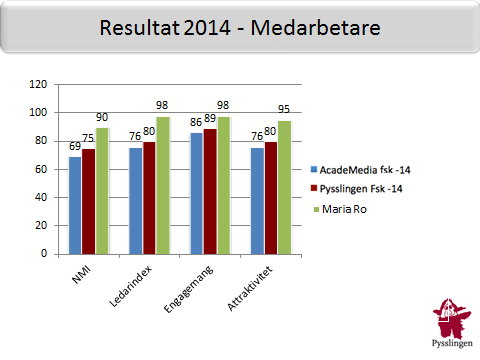 Vi hade en kort presentation av personalen som arbetar på småbarnsavdelningarna, Violen, Vitsippan och Tussilagon. Vlora är tillbaka på Vitsippan efter sin föräldraledighet.