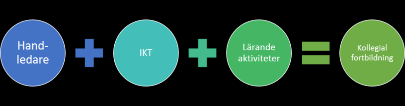 Kollegial fortbildning Våra lärare och pedagoger ska ha en hög digital kompetens, vara goda handledare, kunna skapa och utveckla goda lärande aktiviteter och vara tränade i att samarbeta.