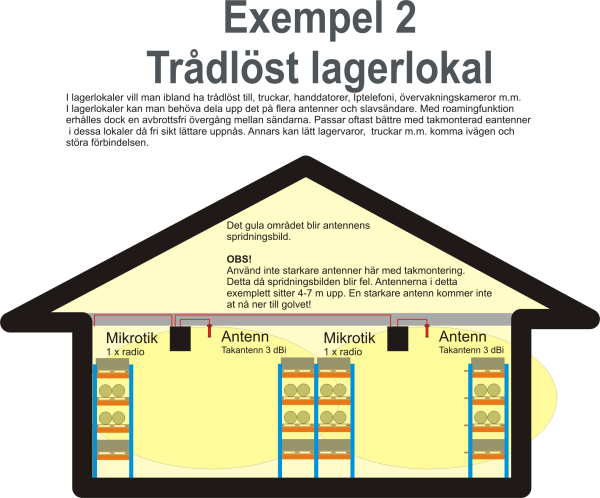 10. Jag och en kompis vill dela bredband, hur ska vi göra? Jag kommer ge två olika alternativ på hur man kan göra och vilken utrustning som kan användas. 1.
