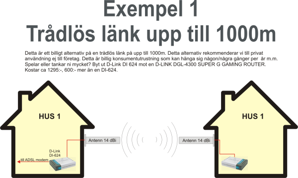 Spelar eller tankar ni mycket? Byt ut DI-624 mot en D-LINK DGL-4300 SUPER G GAMING ROUTER.