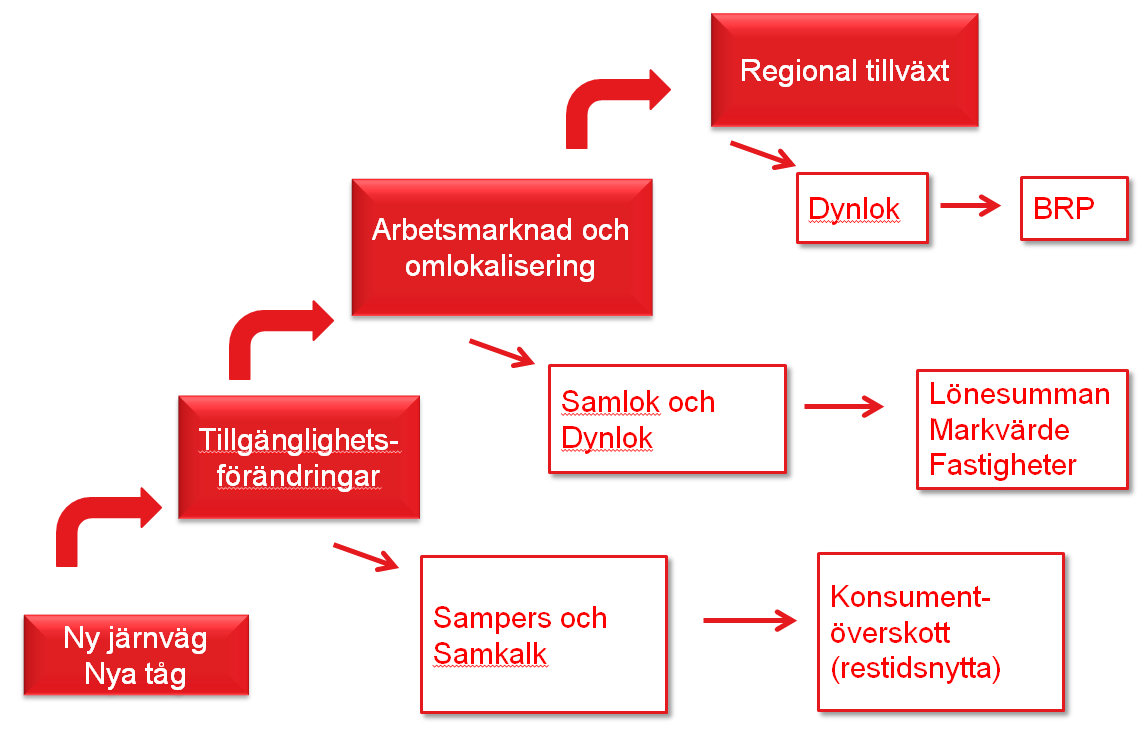 repo001.docx 2012-03-29 Analysen består av beräkningar i flera steg och använder flera verktyg.