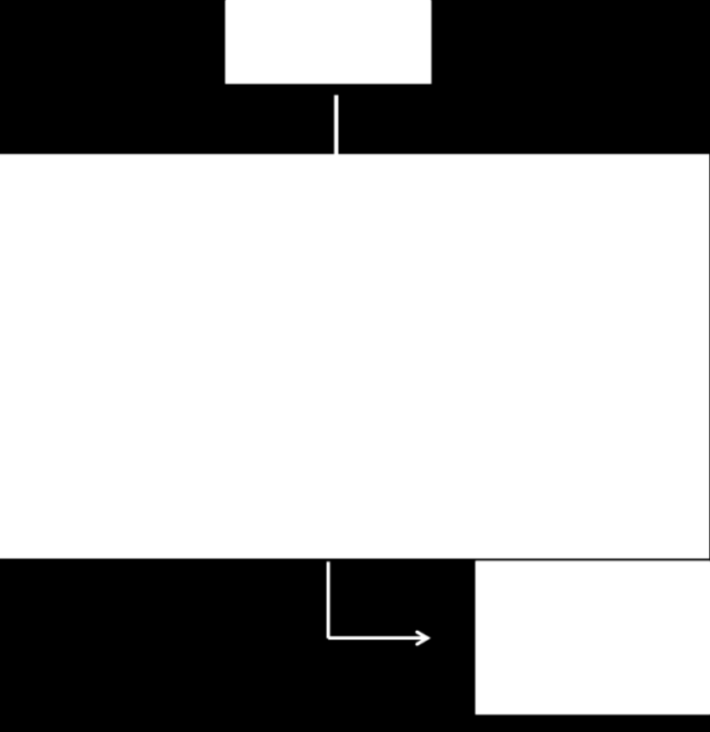 Figur 2.3 Värderade nyttor av SamPers/samkalk. Dynlokmodellen är framtagen av JIBS (Jönköpings Internationella Handelshögskola). Modellen utgår från de restidsförändringar Sampers beräknat.