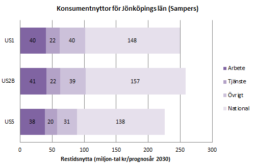 repo001.docx 2012-03-29 Beräkningen visar förändringen i arbetsresor, tjänsteresor, nationella resor och övriga resor.